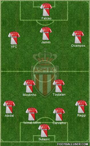 AS Monaco FC Formation 2013