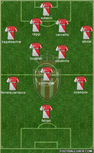 AS Monaco FC Formation 2013