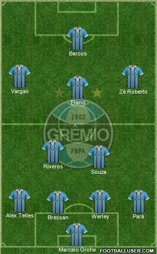 Grêmio FBPA Formation 2013