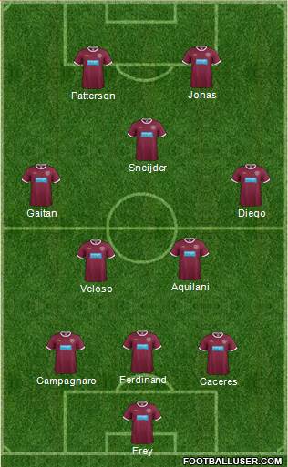 Heart Of Midlothian Formation 2013