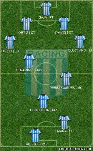 Racing Club Formation 2013