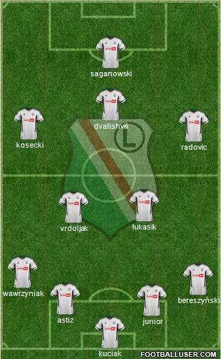 Legia Warszawa Formation 2013