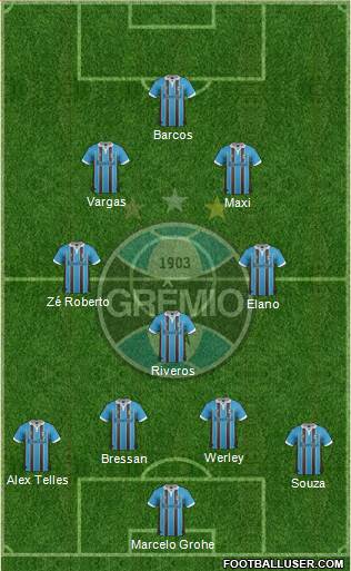 Grêmio FBPA Formation 2013