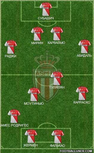 AS Monaco FC Formation 2013