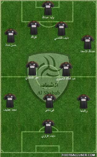 Al-Shabab (KSA) Formation 2013