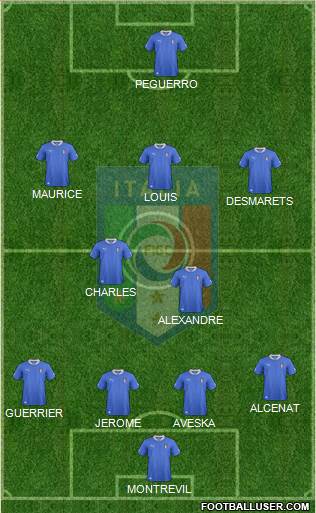 Italy Formation 2013