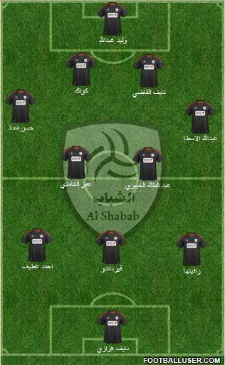 Al-Shabab (KSA) Formation 2013