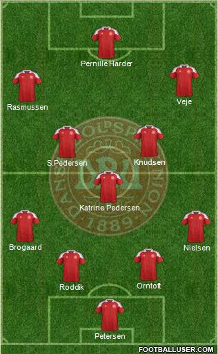 Denmark Formation 2013