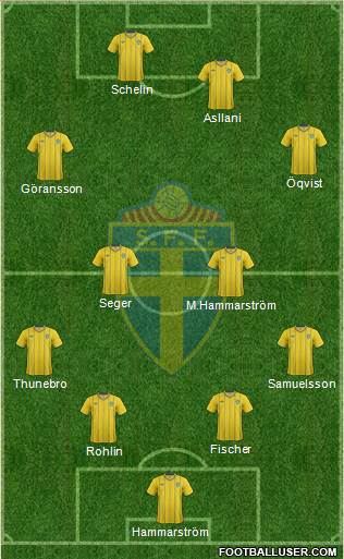 Sweden Formation 2013