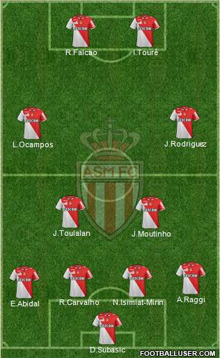 AS Monaco FC Formation 2013