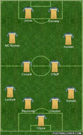 Australia Formation 2013