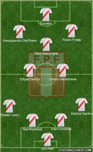 Peru Formation 2013