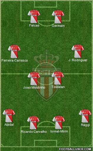 AS Monaco FC Formation 2013