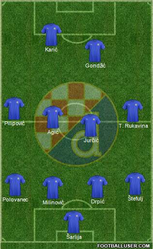 NK Dinamo Formation 2013