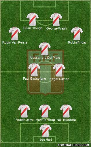 Peru Formation 2013