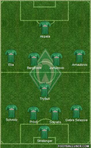 Werder Bremen Formation 2013