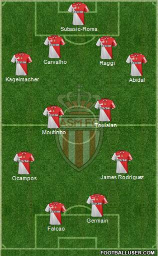 AS Monaco FC Formation 2013