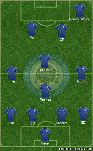 San Marino Formation 2013