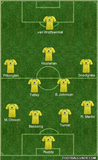 Norwich City Formation 2013