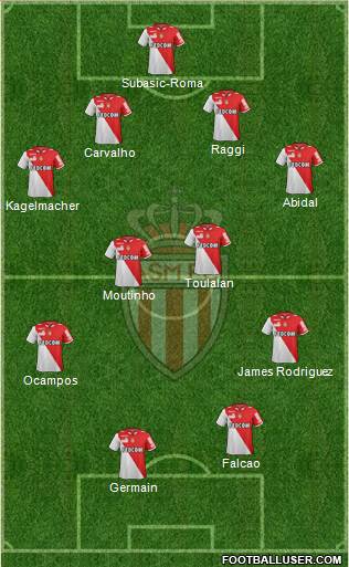 AS Monaco FC Formation 2013