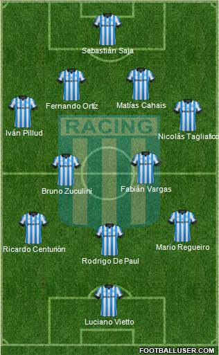 Racing Club Formation 2013