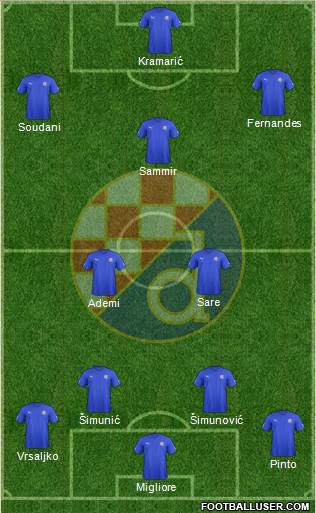 NK Dinamo Formation 2013