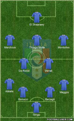 Italy Formation 2013