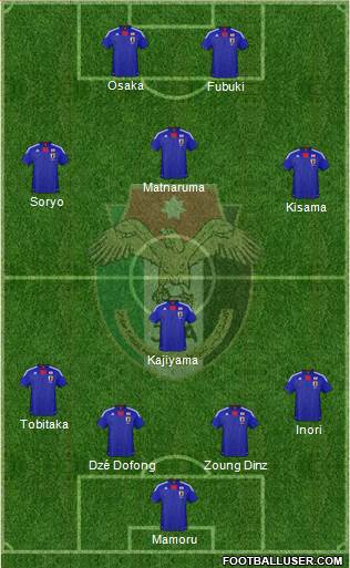 Japan Formation 2013