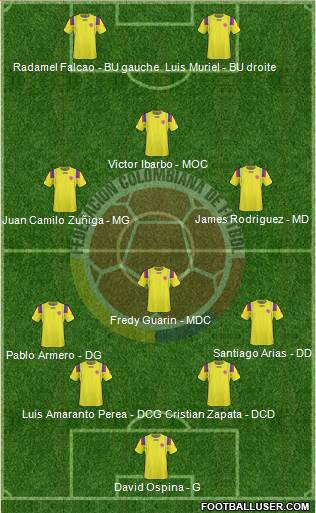 Colombia Formation 2013