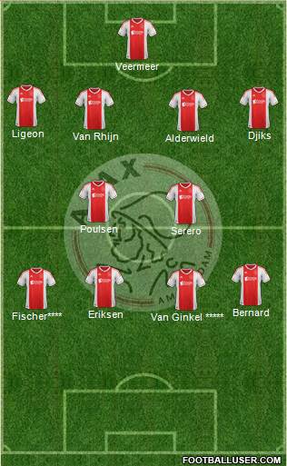 AFC Ajax Formation 2013