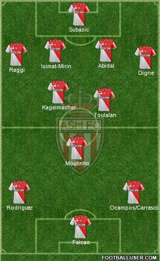 AS Monaco FC Formation 2013