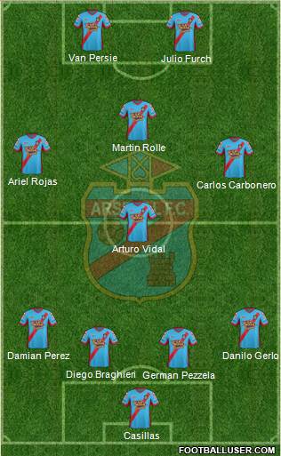 Arsenal de Sarandí Formation 2013