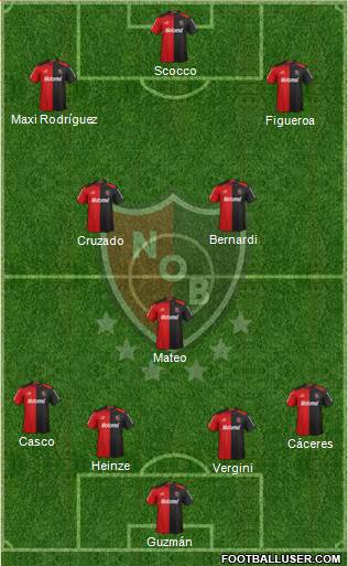 Newell's Old Boys Formation 2013