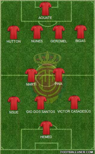 R.C.D. Mallorca S.A.D. Formation 2013