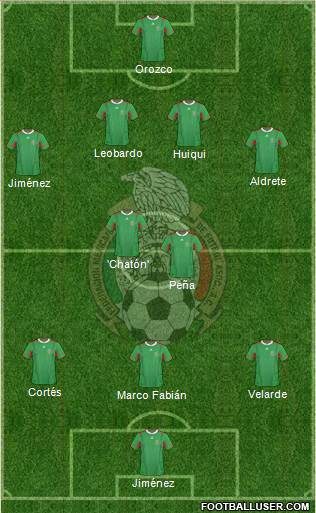 Mexico Formation 2013