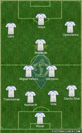 Dinamo Kiev Formation 2013