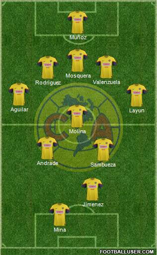 Club de Fútbol América Formation 2013