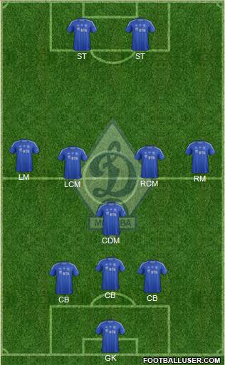 Dinamo Moscow Formation 2013