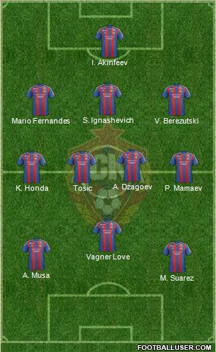 CSKA Moscow Formation 2013