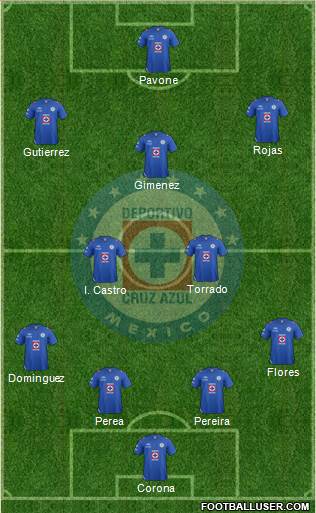 Club Deportivo Cruz Azul Formation 2013