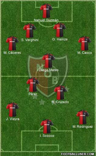 Newell's Old Boys Formation 2013