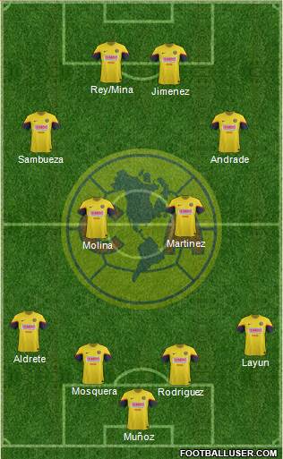 Club de Fútbol América Formation 2013