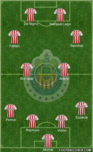 Club Guadalajara Formation 2013