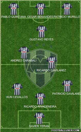 Club de Fútbol Monterrey Formation 2013