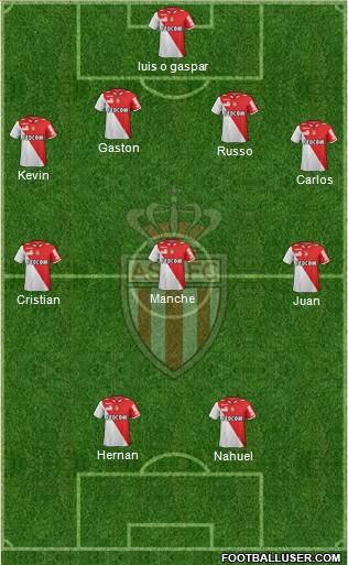 AS Monaco FC Formation 2013