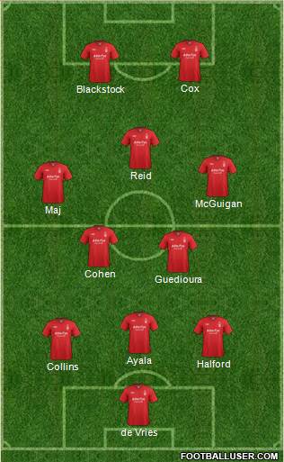 Nottingham Forest Formation 2013