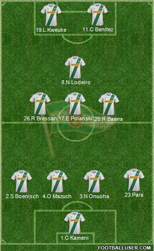 Lechia Gdansk Formation 2013