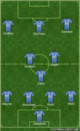 Sydney FC Formation 2013