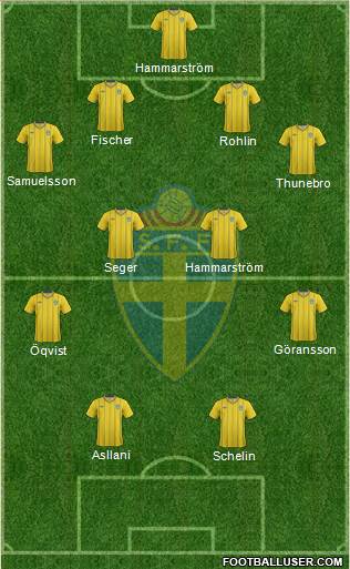 Sweden Formation 2013