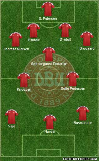 Denmark Formation 2013